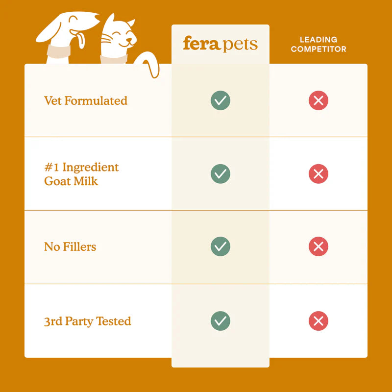 Fera Pets🐱🐶Immune Goat Milk 180g