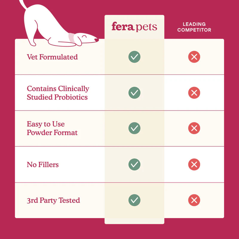 Fera Pets🐶Kidney Support for Dogs 60g