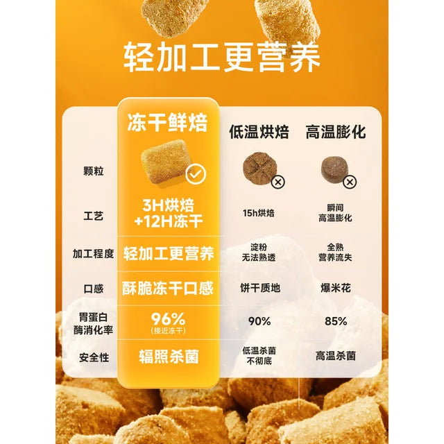 Love Around🐱15h Fresh Oven-Baked Freeze Dried Kibble 1kg