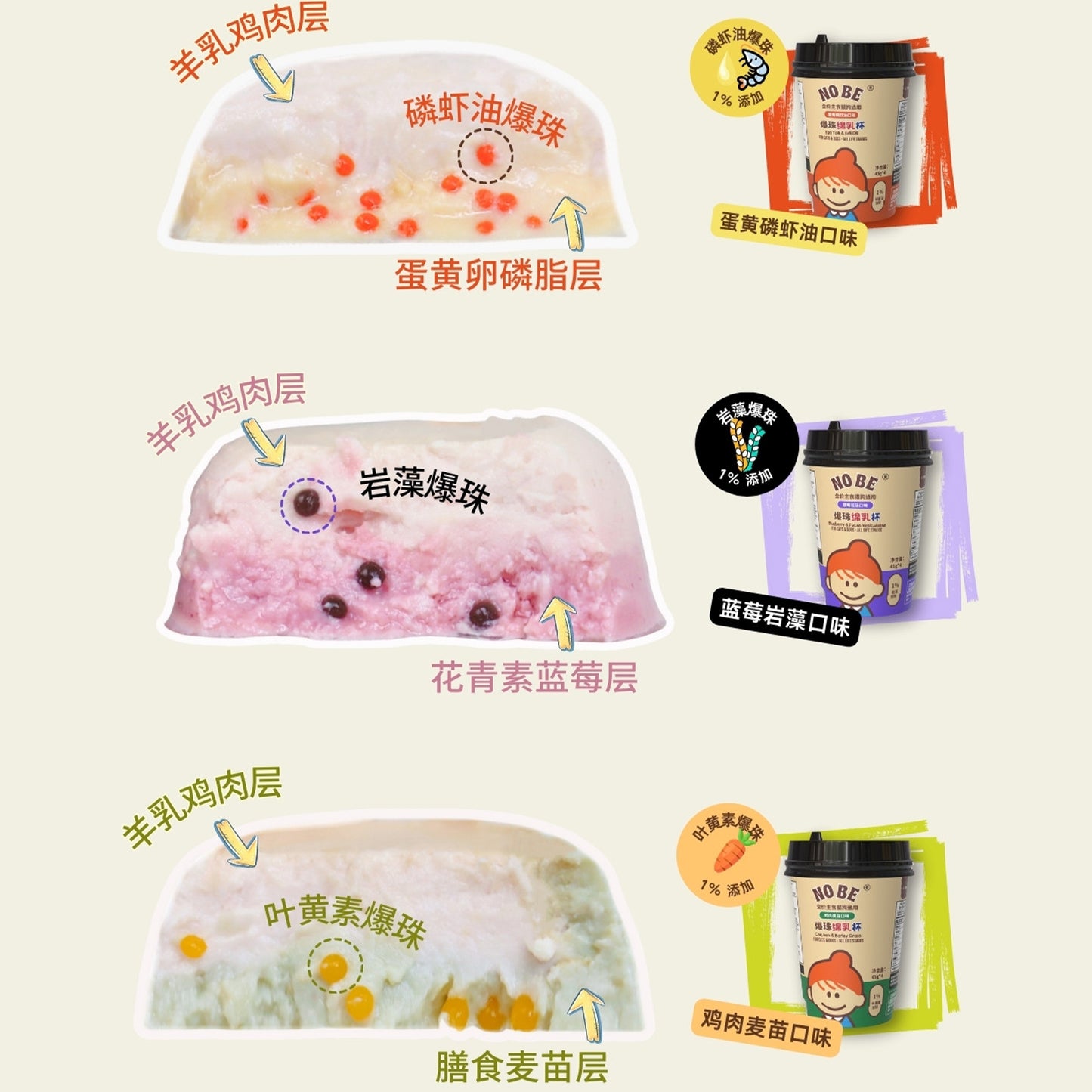 NOBE🐱🐶Creamy Goat Milk & Popping Boba Parfait Complete Wet Food 45g*4