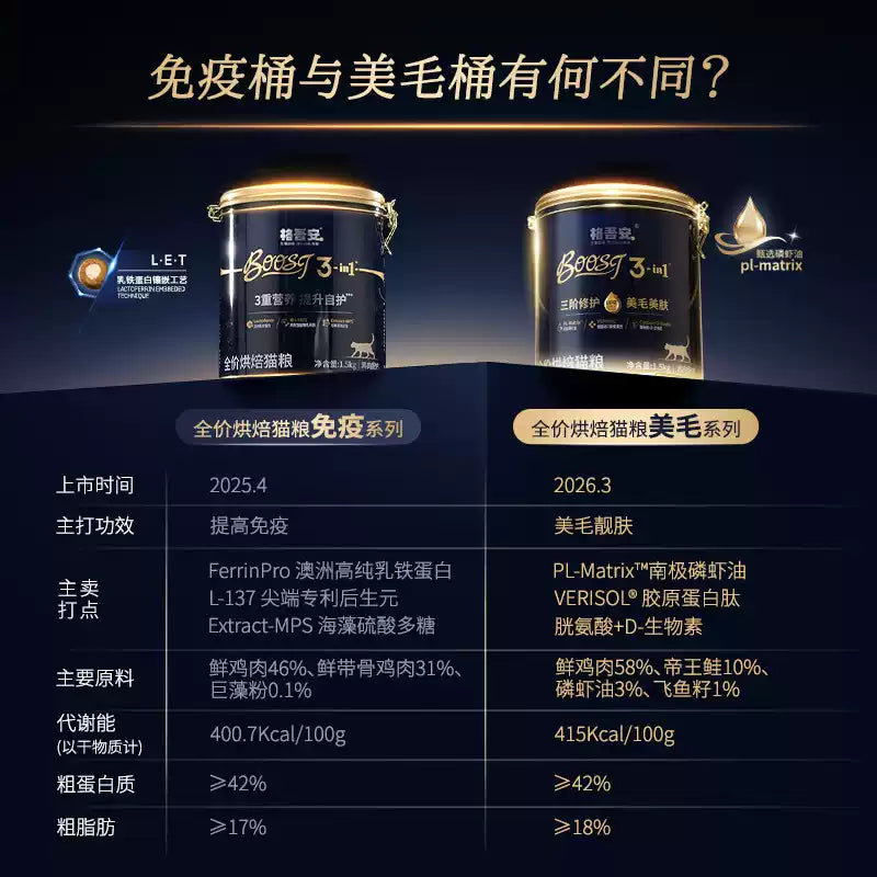 Guan🐱28 Days Miracle Boost Immune & Lactoferrin Core Dry Food 1.5kg