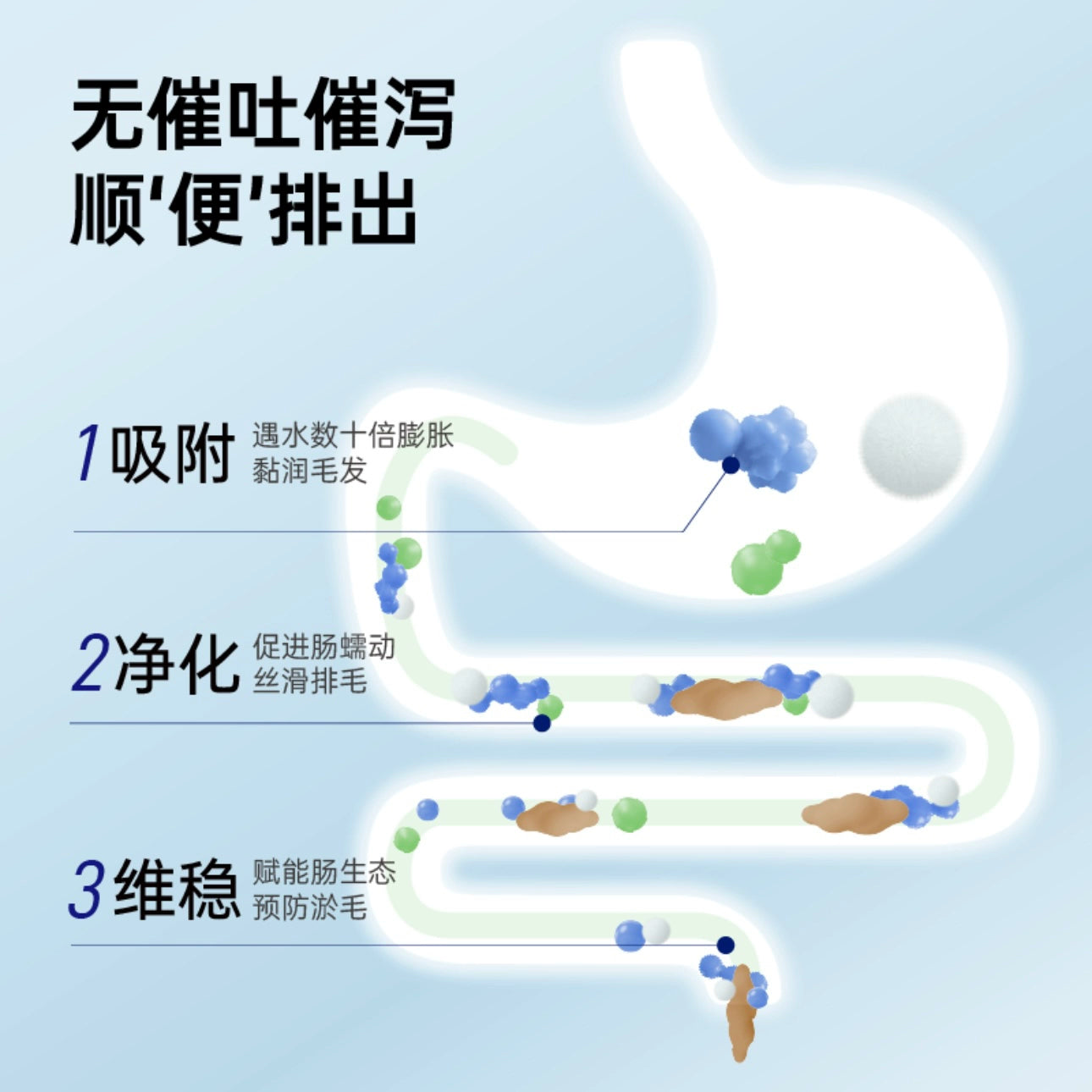 Cature🐱Easy Nutri Hairball Relief Wet Food