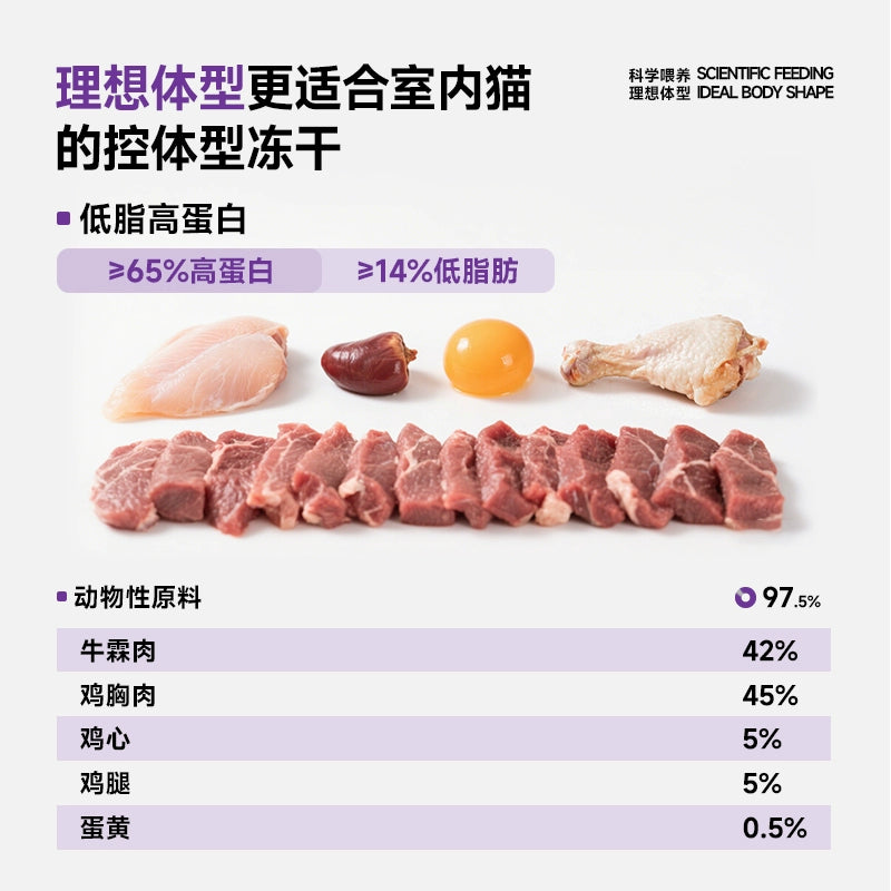 Sharan🐱Complete Freeze-Dried Food - Weight Control Beef 300g