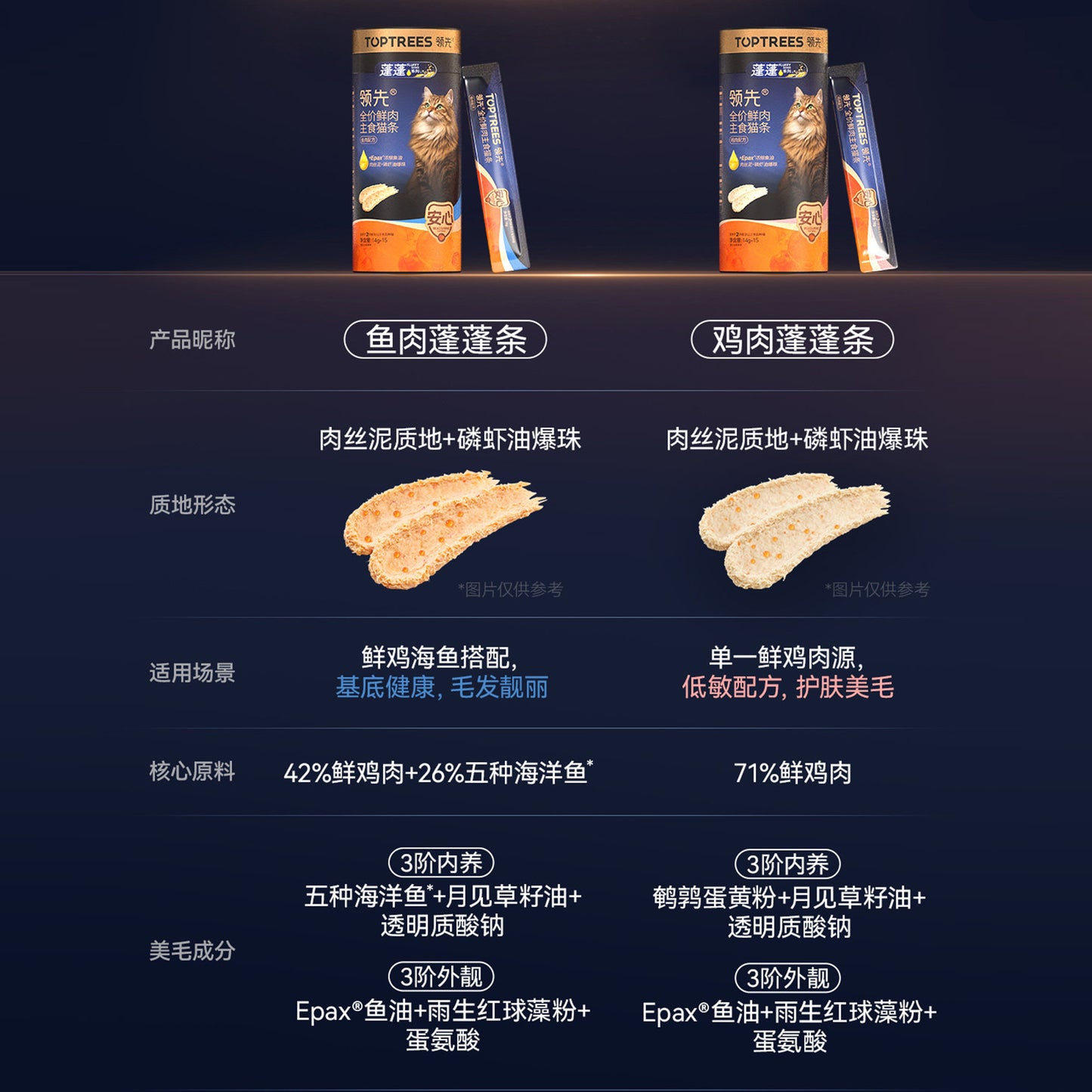 Toptrees🐱+Epax High-Potency Fish Oil Fluffy Hair Krill Oil Boba Complete Recipe Churu
