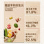 Warm Fancy🐱Natural Blend Cat Savory Thick Soup 65g