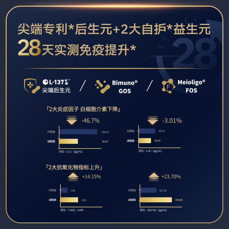 Guan🐱28 Days Miracle Immune Boost Complete Wet Food