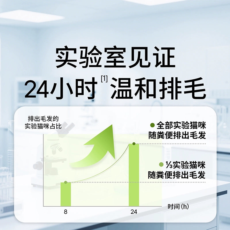 2 Species🐱Popping Balls Hairball Control Functional Wet Food 45g