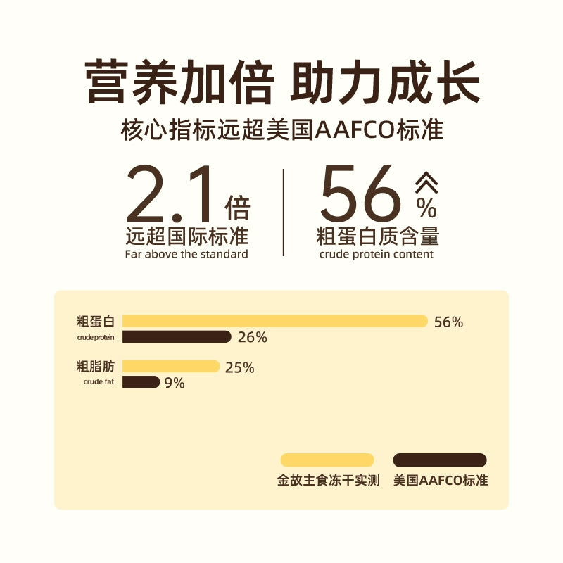 Golden Tales🐱Freeze-Dried Complete Meal Duck 285g