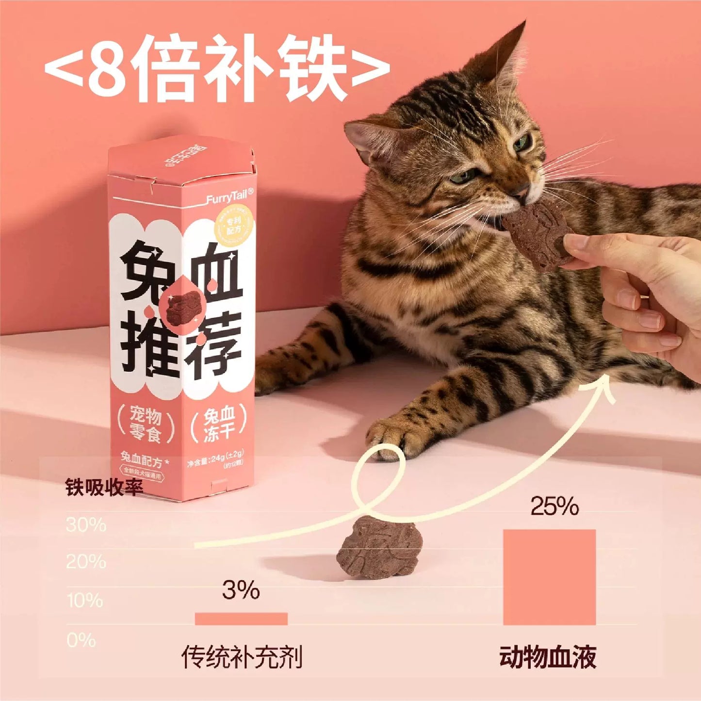FurryTail🐱🐶Freeze Dried Rabbit Blood 24g