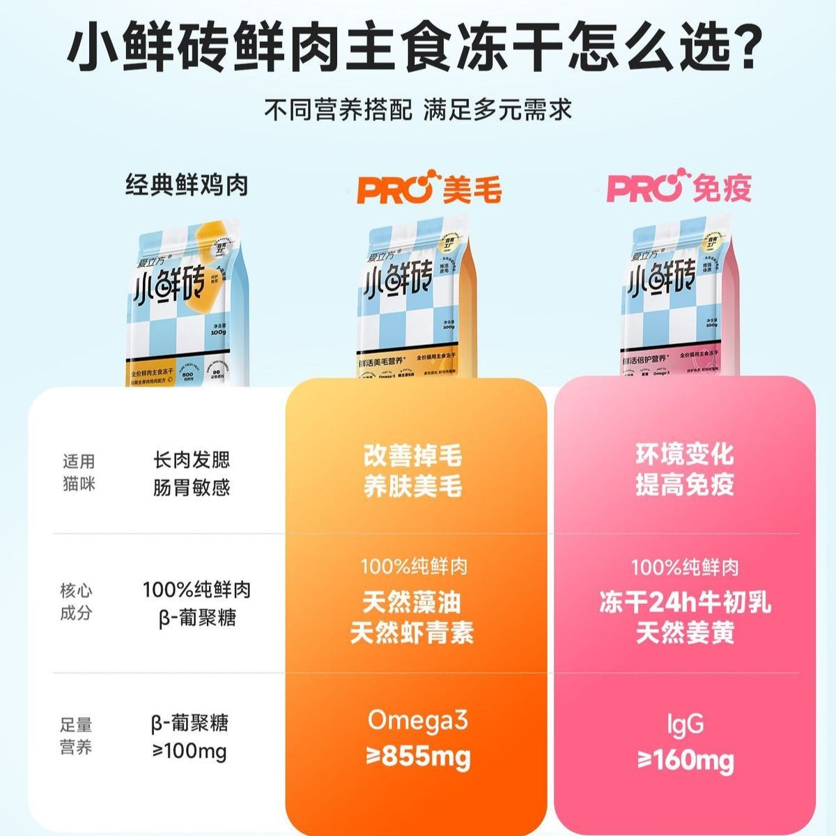 Love Around🐱Pro Skin & Coat Crispy Cube Freeze Dried Complete Food 100g
