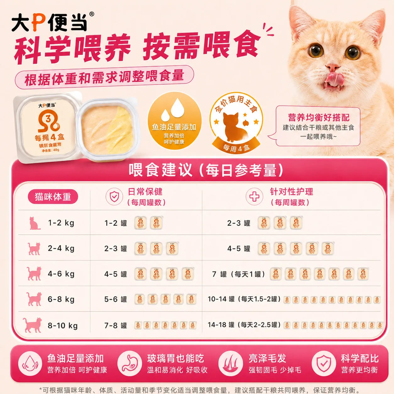 BigP🐱Nutrition Complete Wet Food Mixed Flavor 40g*6