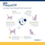 ProDen🐱PlaqueOff Dental Powder For Cat 40g