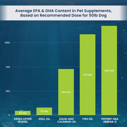 Adored Beast🐱🐶Potent-Sea Omega-3 | EPA & DHA