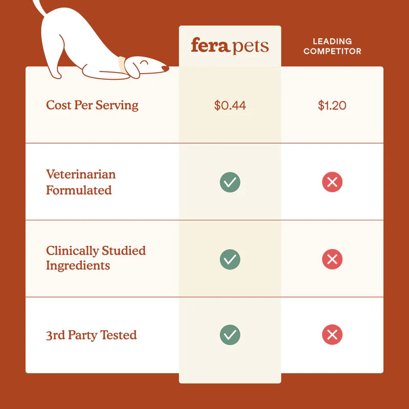 Fera Pets🐶Probiotics Soft Chews 11.1oz