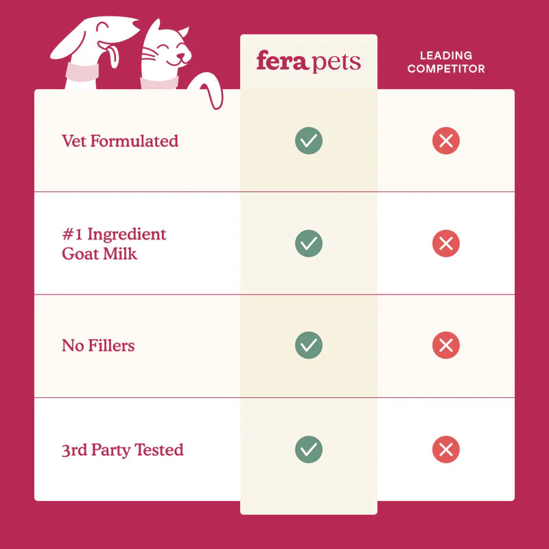 Fera Pets🐱🐶Skin + Coat Goat Milk 180g