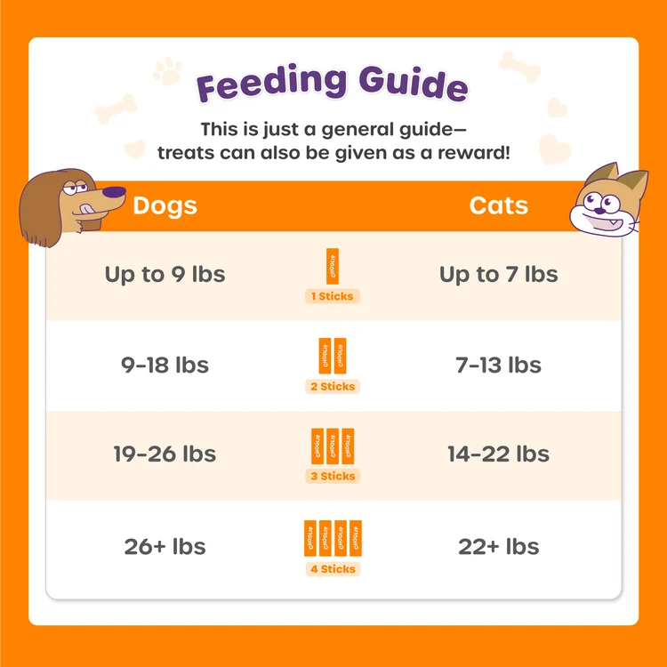 Choolip🐱🐶Total Balance Pouch 4pk