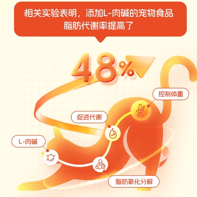 Love Around🐱Freeze Dried Weight Control Duck Complete Meal 300g