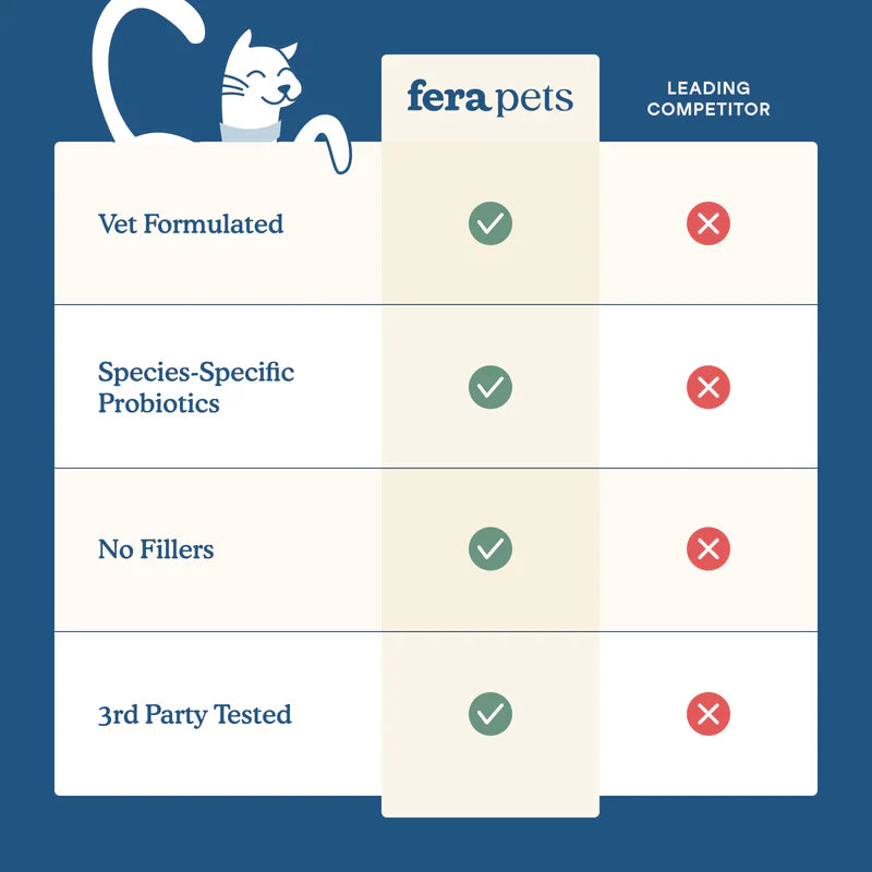 Fera Pets🐱Wellness Blend for Cats 60g