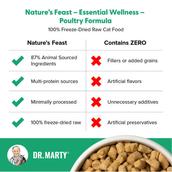 Dr.Marty🐱Nature's Feast Freeze Dried Essential Wellness Poultry 12oz