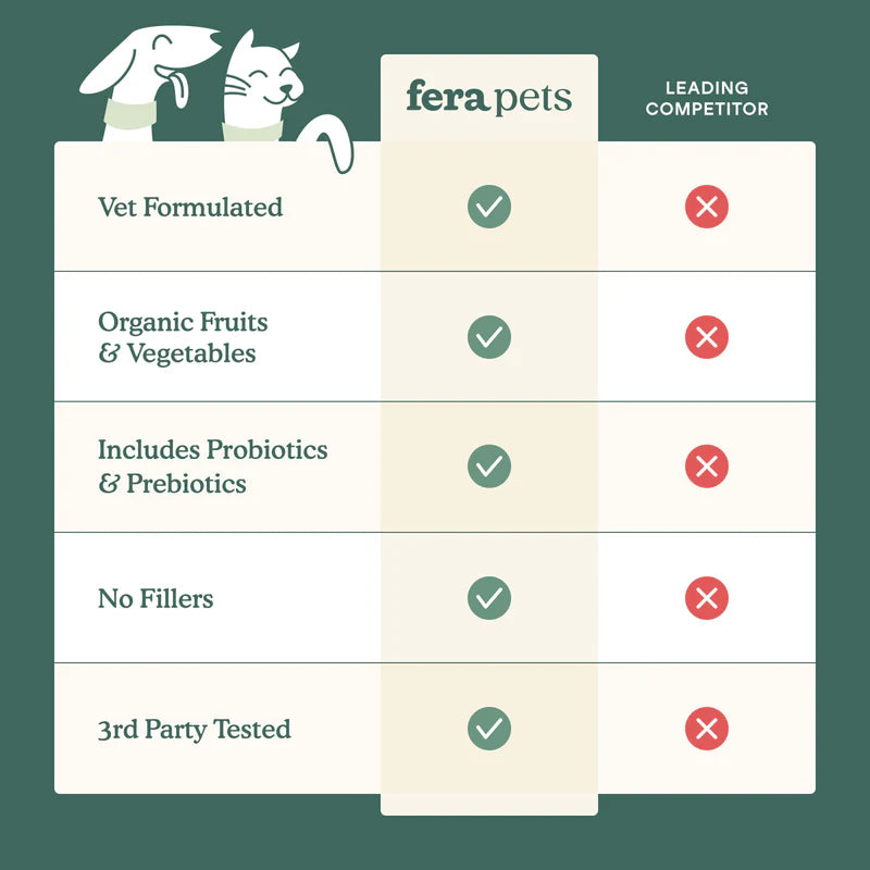Fera Pets🐱🐶Whole Food Multivitamin Topper 105g