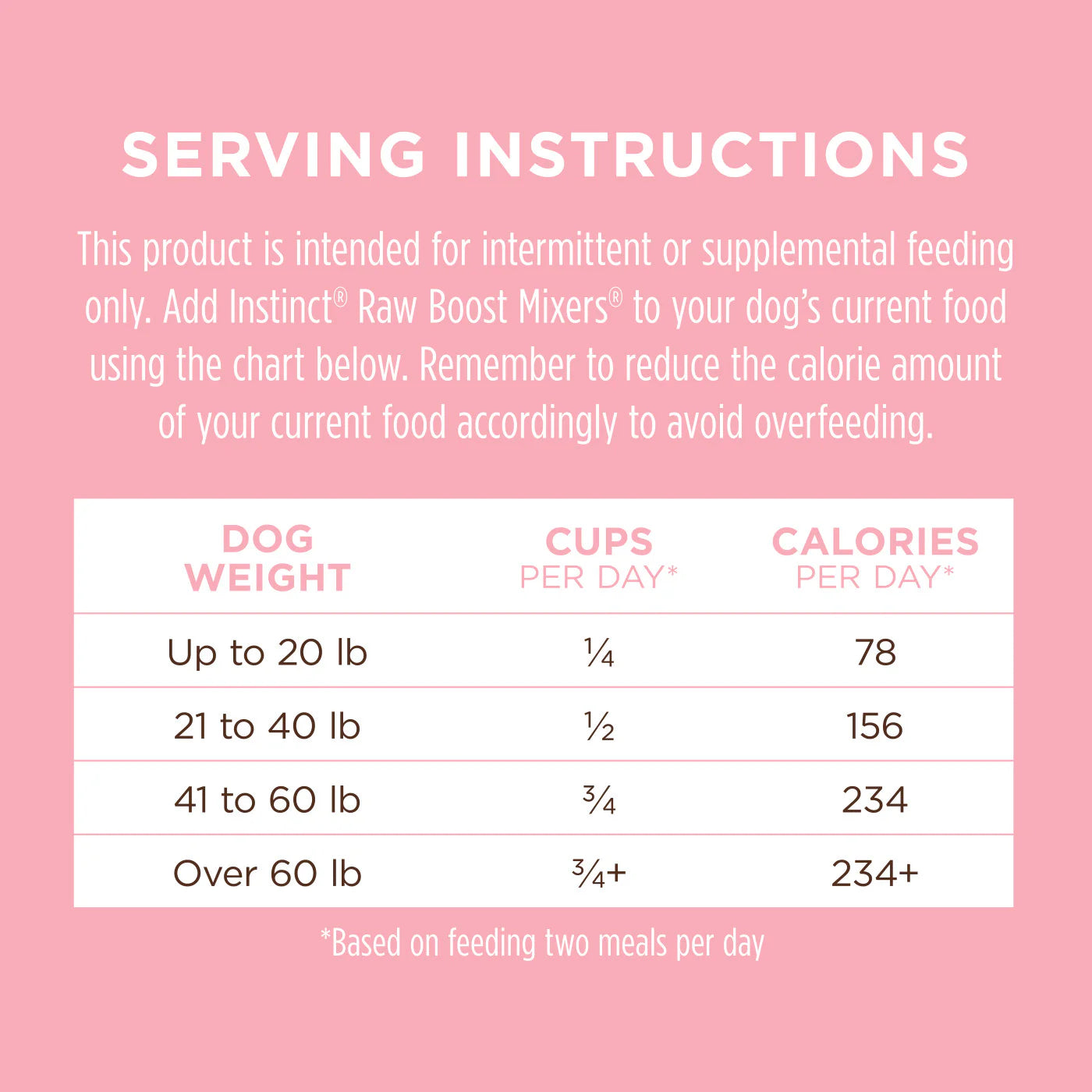 Instinct🐶Freeze Dried Raw Boost Mixers Skin & Coat Health