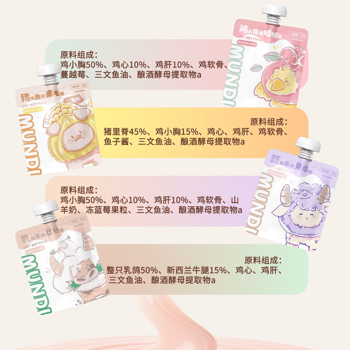 MUNDI🐱Functional Magic Churu Complete Recipe 50g