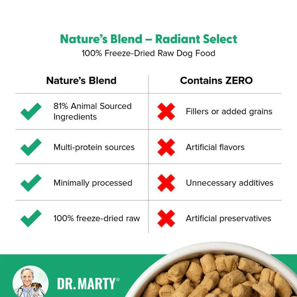 Dr.Marty🐶Nature's Blend Radiant Select Freeze Dried Raw Food