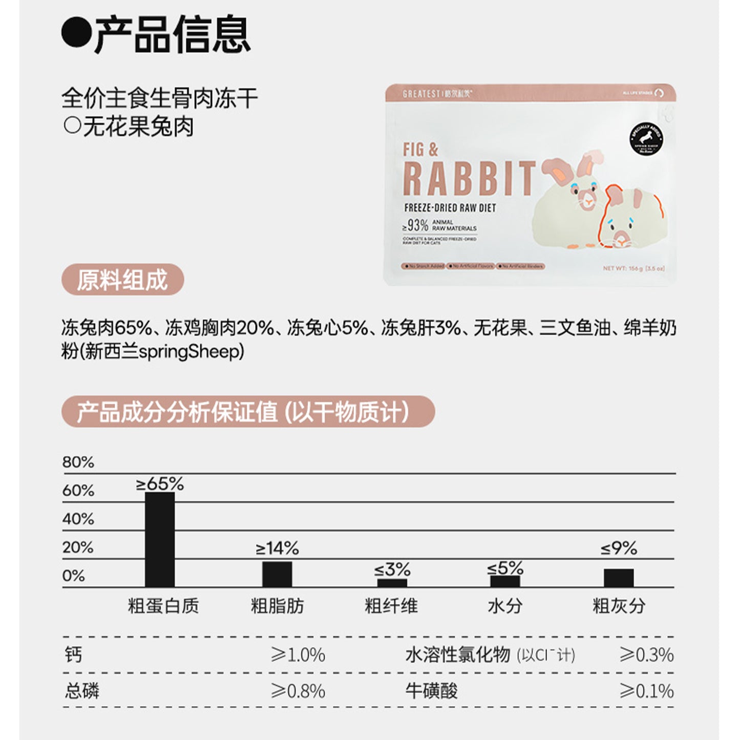 Greatest🐱Freeze Dried Complete Meal Rabbit & Fig 156g