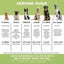 Brutus🐶Mini Skin & Coat Formula - Vegetable Broth 500ml